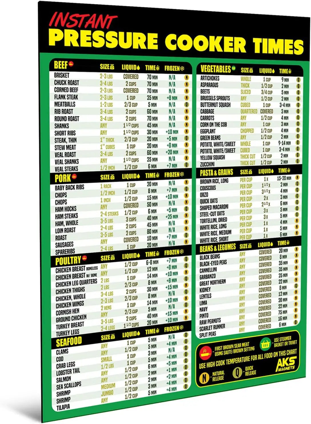 Eight Kitchen Fridge Stickers Conversion Convenience Chart, Holiday Cooking Convenience Conversion Chart