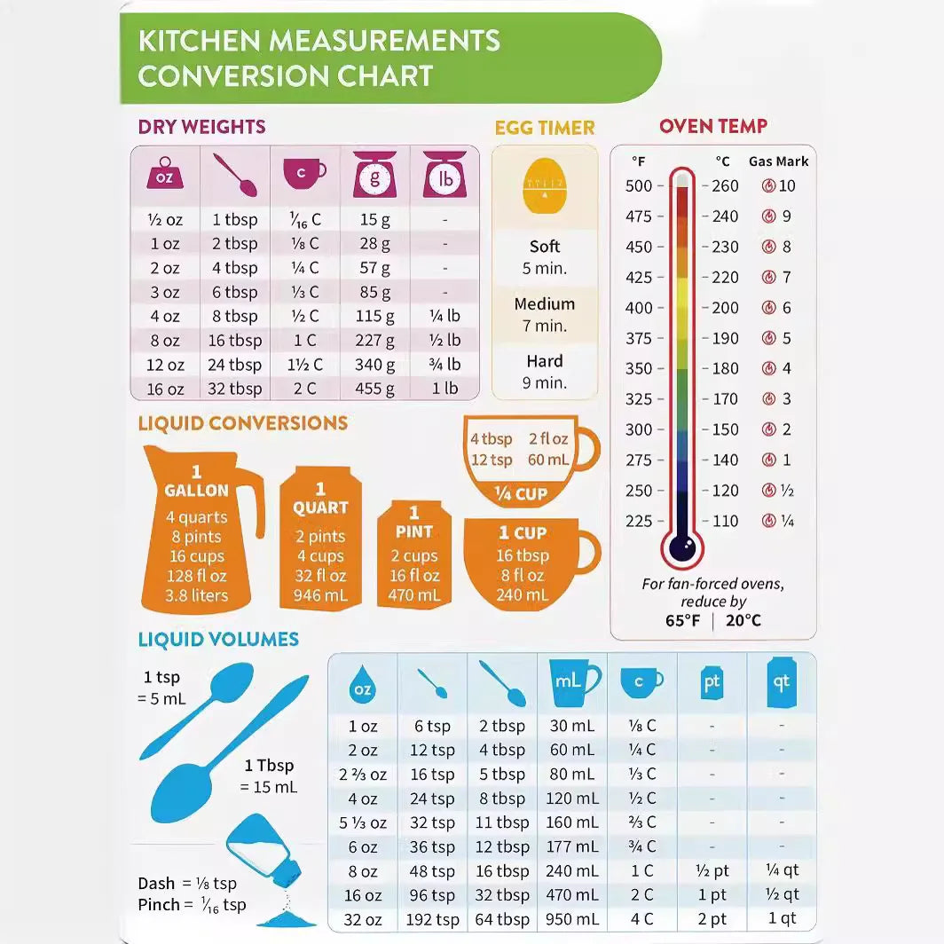 Eight Kitchen Fridge Stickers Conversion Convenience Chart, Holiday Cooking Convenience Conversion Chart