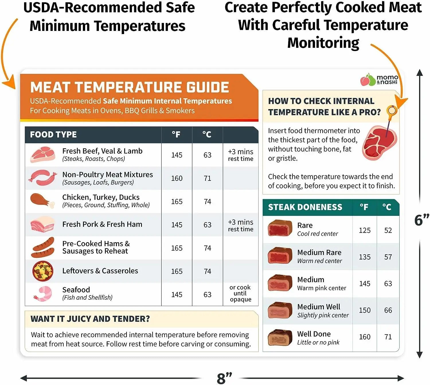 Eight Kitchen Fridge Stickers Conversion Convenience Chart, Holiday Cooking Convenience Conversion Chart