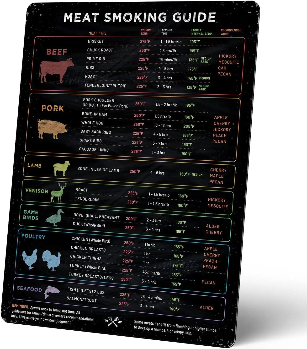 Eight Kitchen Fridge Stickers Conversion Convenience Chart, Holiday Cooking Convenience Conversion Chart