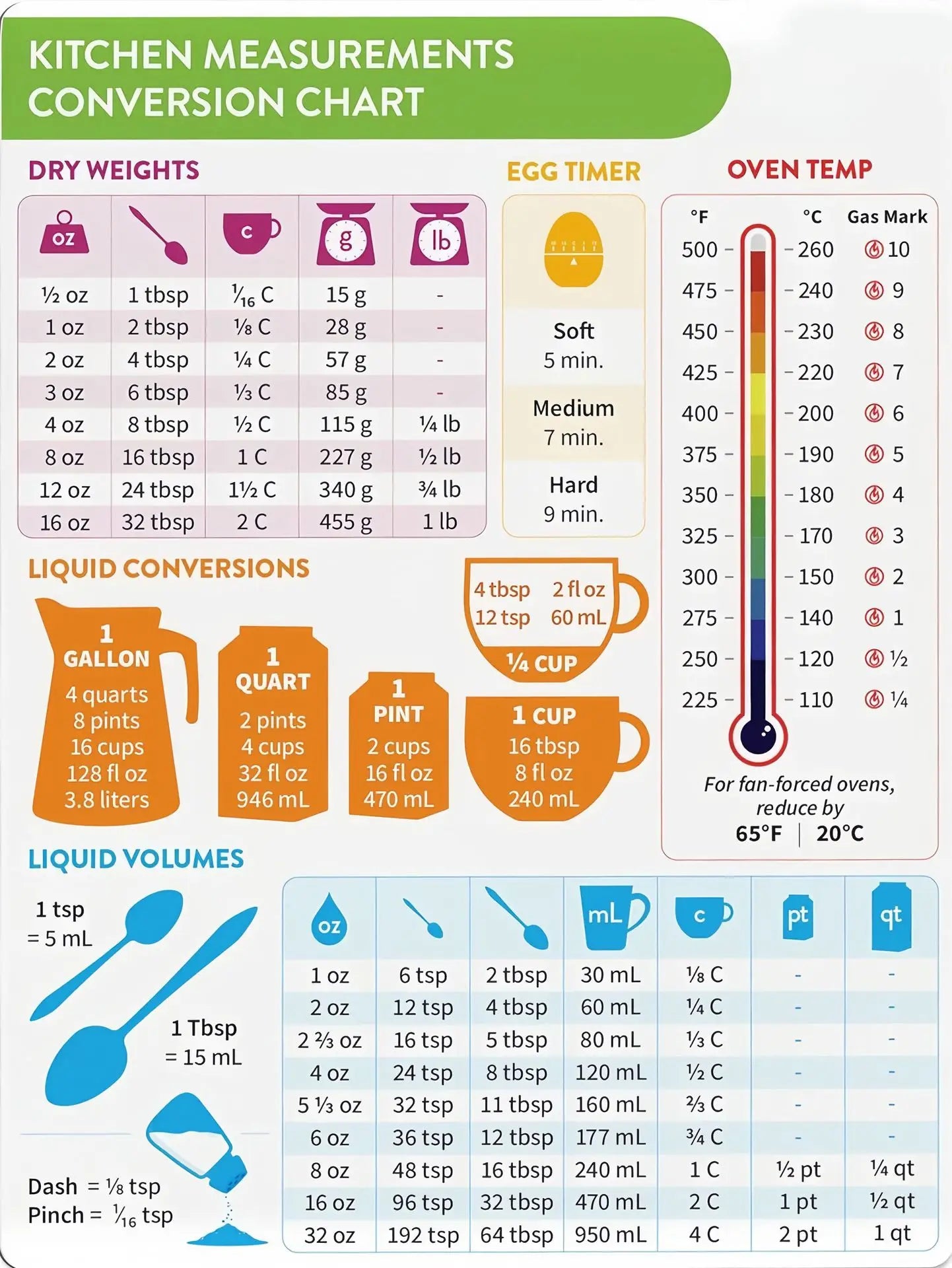 Eight Kitchen Fridge Stickers Conversion Convenience Chart, Holiday Cooking Convenience Conversion Chart