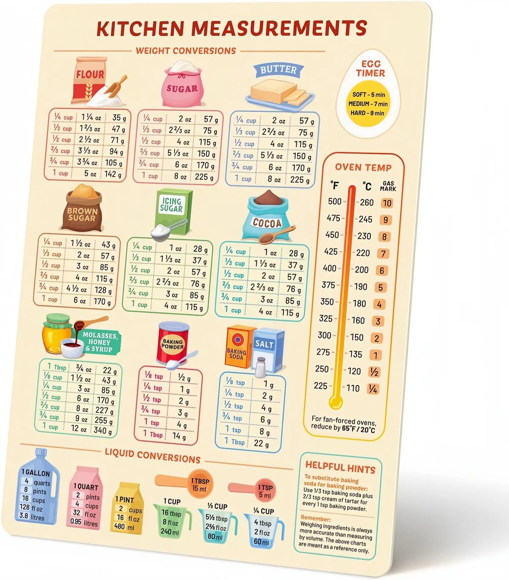 Eight Kitchen Fridge Stickers Conversion Convenience Chart, Holiday Cooking Convenience Conversion Chart