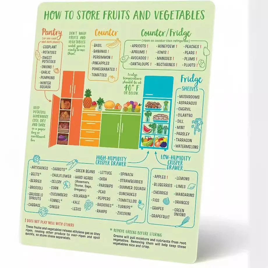 Eight Kitchen Fridge Stickers Conversion Convenience Chart, Holiday Cooking Convenience Conversion Chart