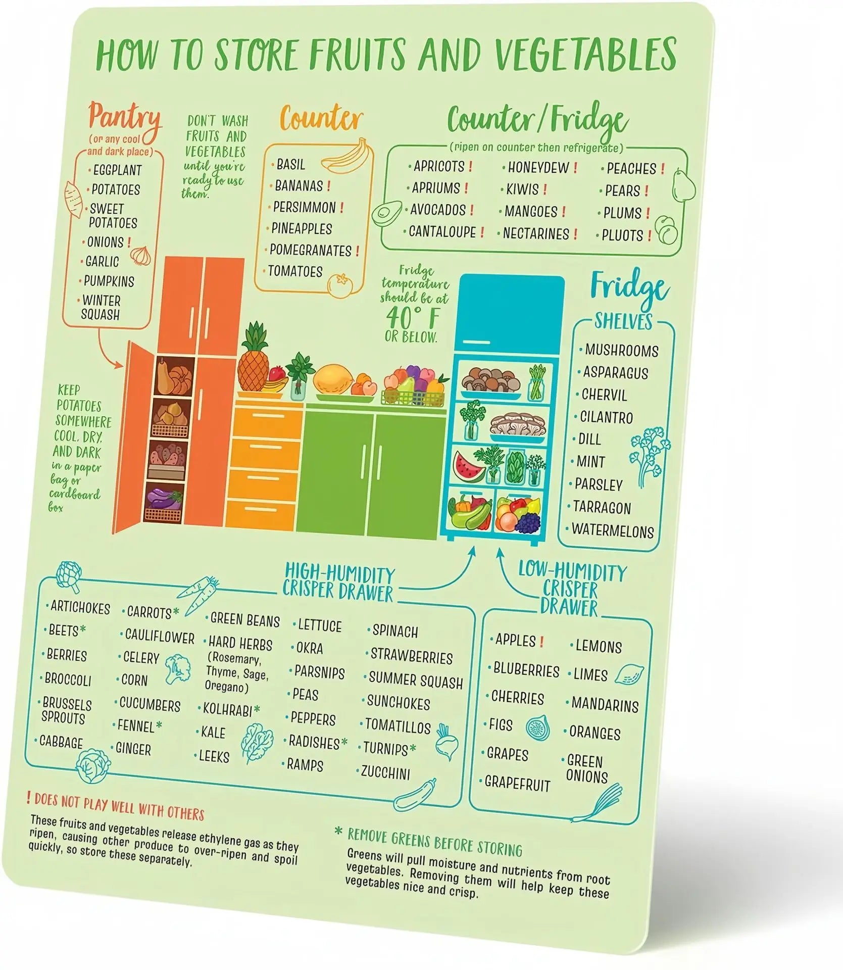 Eight Kitchen Fridge Stickers Conversion Convenience Chart, Holiday Cooking Convenience Conversion Chart
