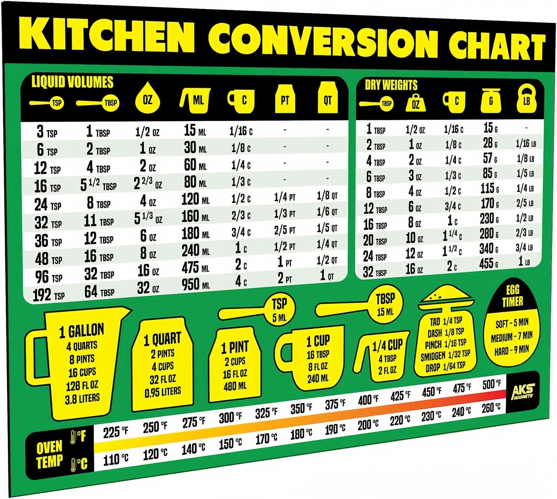 Eight Kitchen Fridge Stickers Conversion Convenience Chart, Holiday Cooking Convenience Conversion Chart